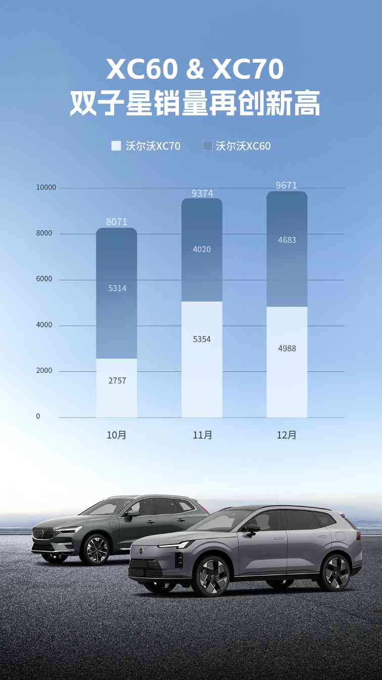 沃尔沃2025年在华累计售出149,166辆(图2)