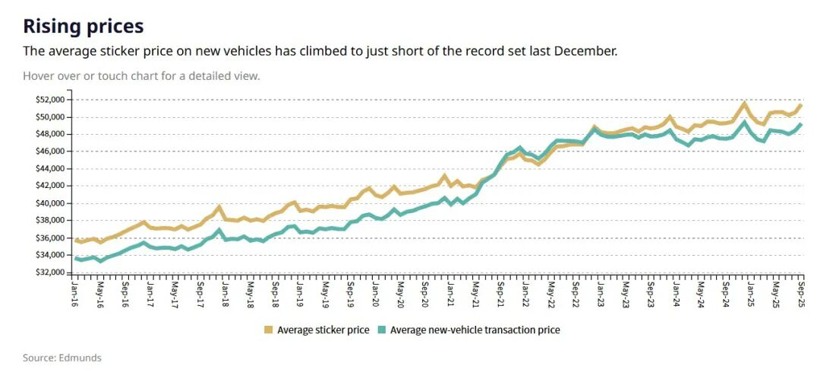 关税风暴、政策洗牌与本土重构：2025美国汽车故事(图3)