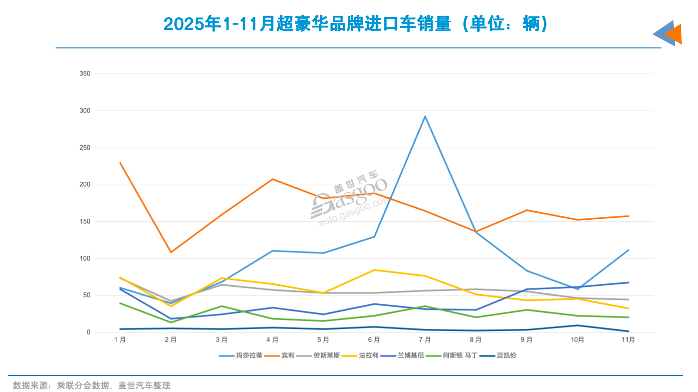 2026年，还买进口车吗？(图3)