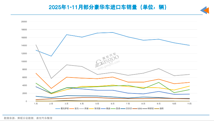 2026年，还买进口车吗？(图4)