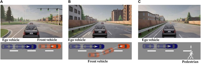 清华大学发现：乘客大脑信号或许能帮助自动驾驶汽车做出更安全的选择(图1)