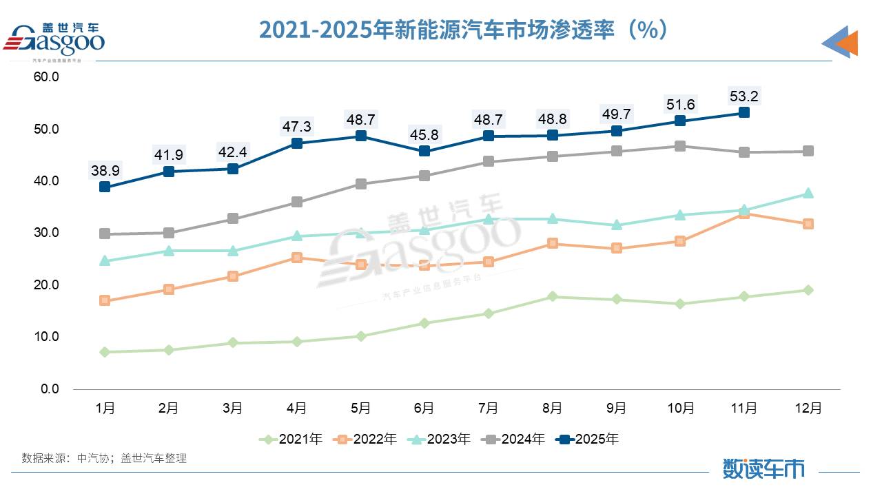 东本发动机易主广汽本田，股权腾挪背后的电动化转型竞速(图5)
