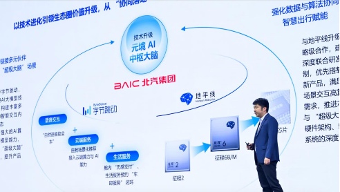 芯片+车企深度“合体”，智能驾驶打响“普及战”(图2)