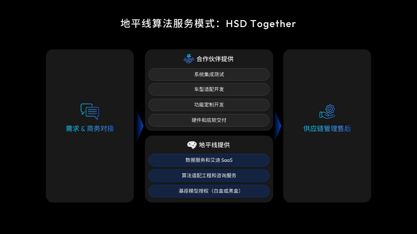 芯片+车企深度“合体”，智能驾驶打响“普及战”(图4)