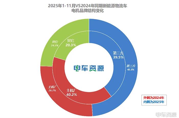 主机厂品牌反超第三方品牌！汇川第一还能维持多久？(图3)