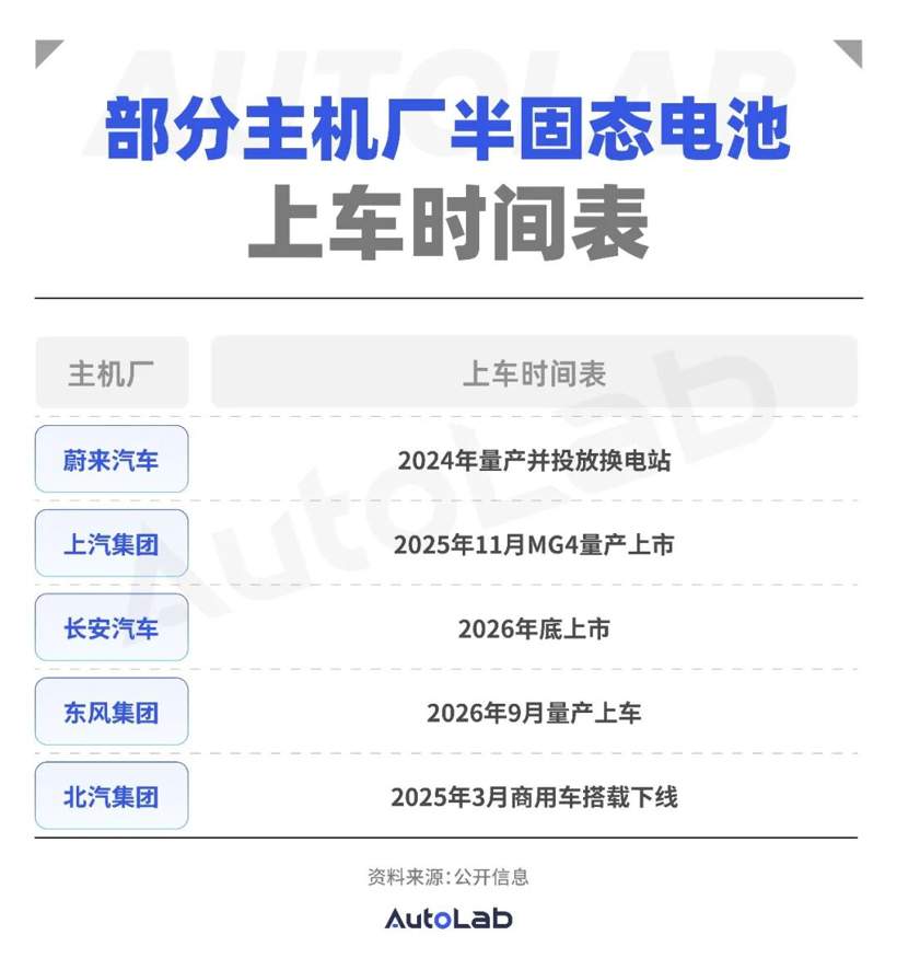 2026技术预测：内燃机开启“文艺复兴”；固态电池真要来了？(图6)