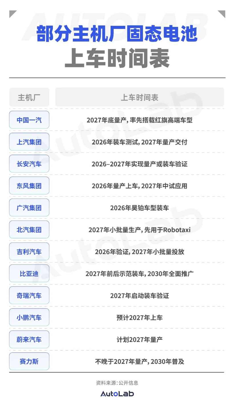 2026技术预测：内燃机开启“文艺复兴”；固态电池真要来了？(图5)