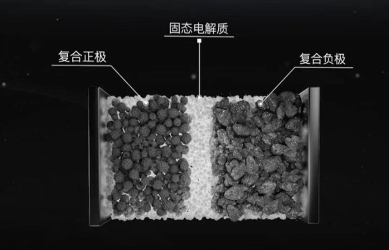 2026技术预测：内燃机开启“文艺复兴”；固态电池真要来了？(图2)