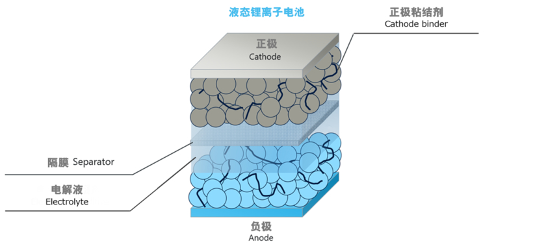 2026技术预测：内燃机开启“文艺复兴”；固态电池真要来了？(图1)