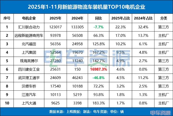 主机厂品牌反超第三方品牌！汇川第一还能维持多久？(图2)