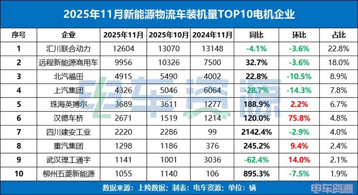 主机厂品牌反超第三方品牌！汇川第一还能维持多久？(图1)