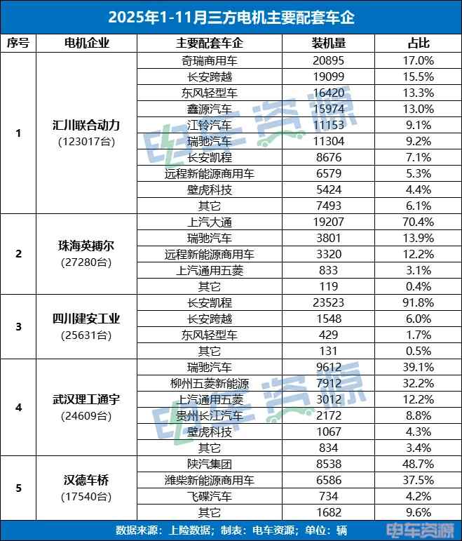 主机厂品牌反超第三方品牌！汇川第一还能维持多久？(图4)