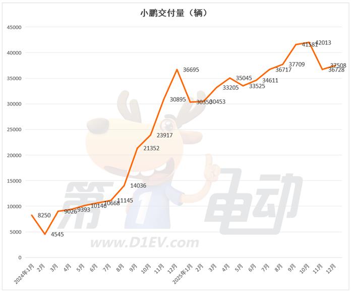 2025年度新势力榜：零跑近60万辆首夺冠(图3)