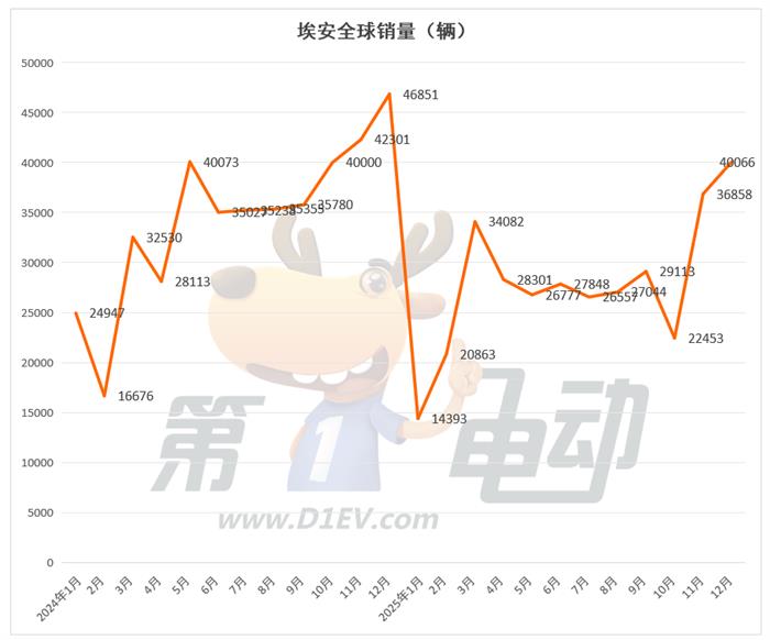 2025年度新势力榜：零跑近60万辆首夺冠(图6)