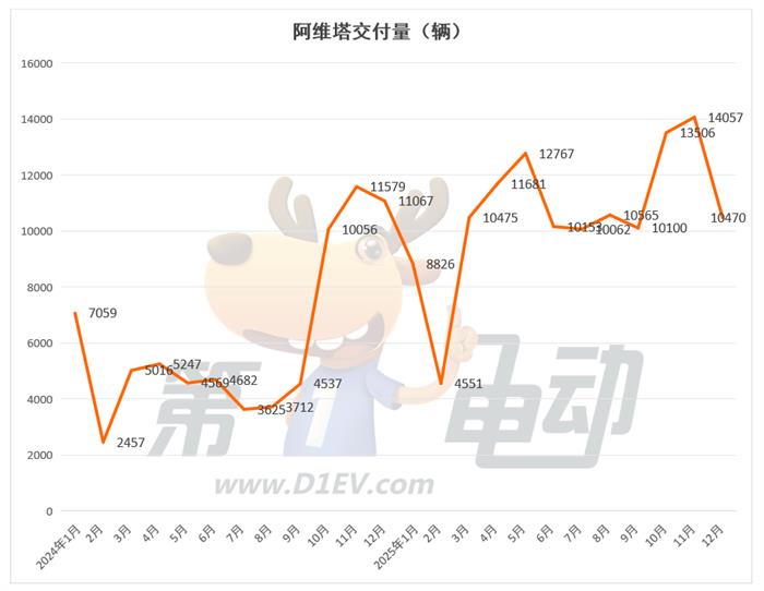 2025年度新势力榜：零跑近60万辆首夺冠(图8)