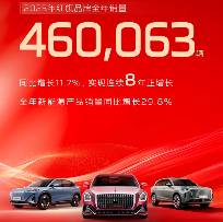 一汽红旗2025年销量460,063辆，同比增长11.7% - 领驭达新车资讯站
