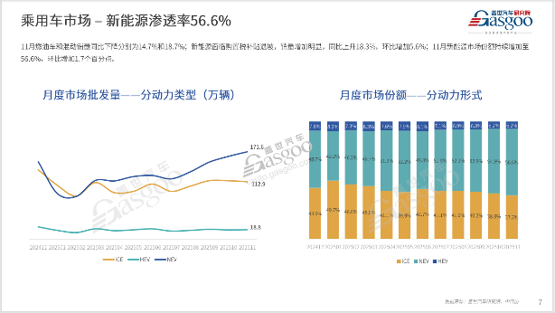 中国汽车产业的十大重构信号(图2)