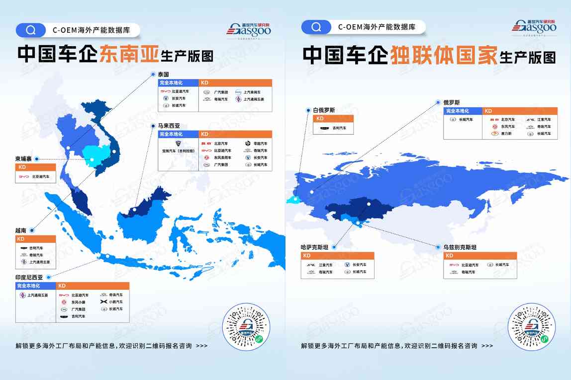 聚焦30+国家、100+工厂产能规模、车型规划，解码自主出海产能密码(图3)