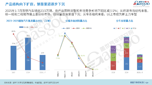 理想的大棋局：增程、纯电与AI的三维角逐 - 领驭达新车资讯站