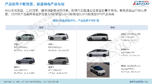 理想的大棋局：增程、纯电与AI的三维角逐(图2)