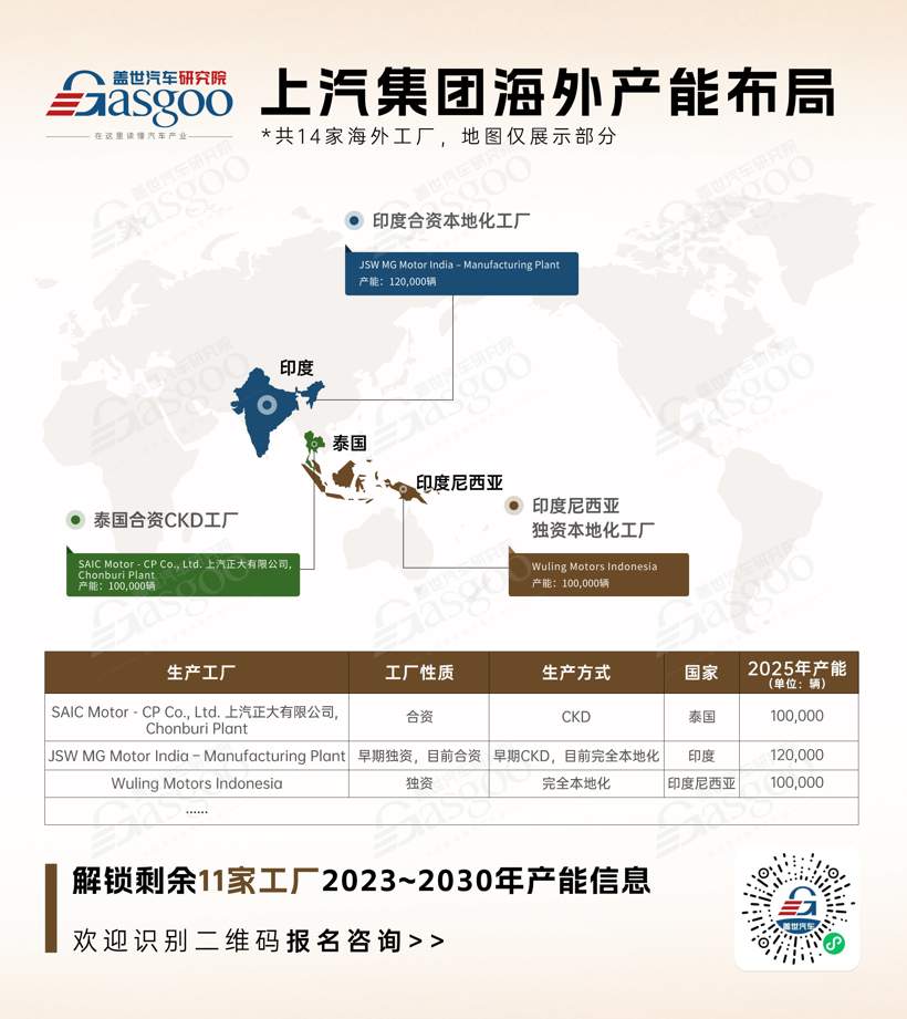 聚焦30+国家、100+工厂产能规模、车型规划，解码自主出海产能密码(图2)