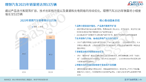 理想的大棋局：增程、纯电与AI的三维角逐(图4)