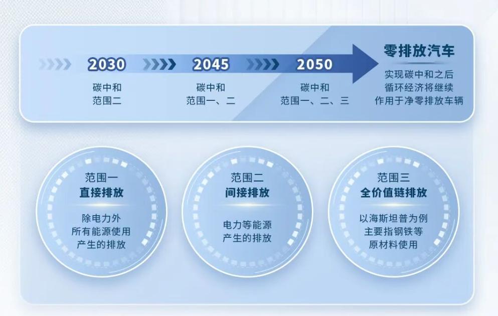 海斯坦普发布可持续发展战略，计划2050
