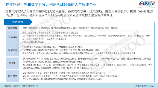 理想的大棋局：增程、纯电与AI的三维角逐(图5)