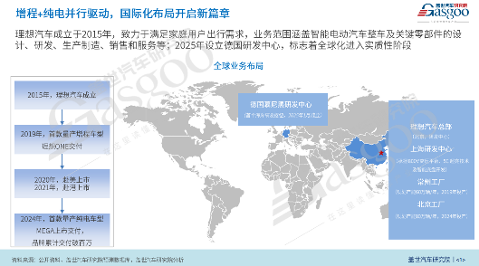 理想的大棋局：增程、纯电与AI的三维角逐(图7)