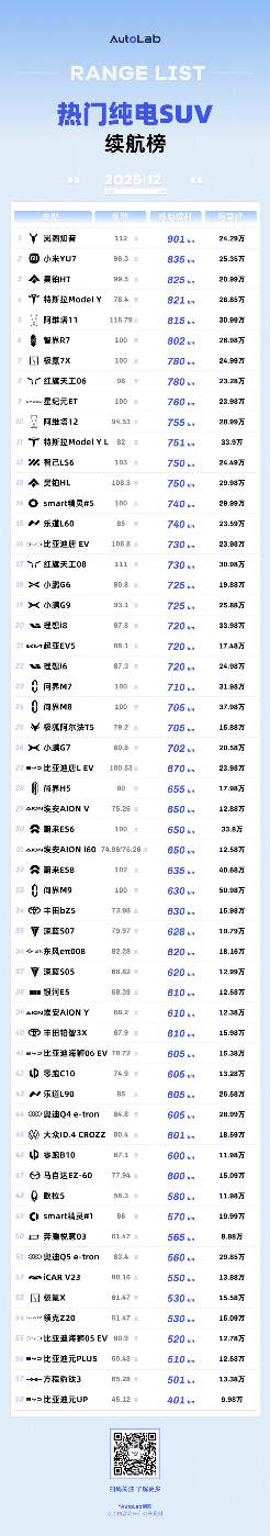12月LAB续航榜：谁在拼命堆电池，谁在偷偷卷能效？(图4)