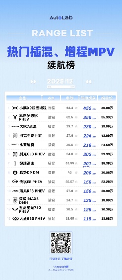 12月LAB续航榜：谁在拼命堆电池，谁在偷偷卷能效？(图3)