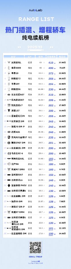 12月LAB续航榜：谁在拼命堆电池，谁在偷偷卷能效？(图2)