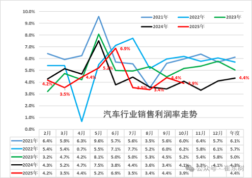 2025汽车大事记：政策锚定“理性竞争” 汽车行业严控无序价格战(图2)