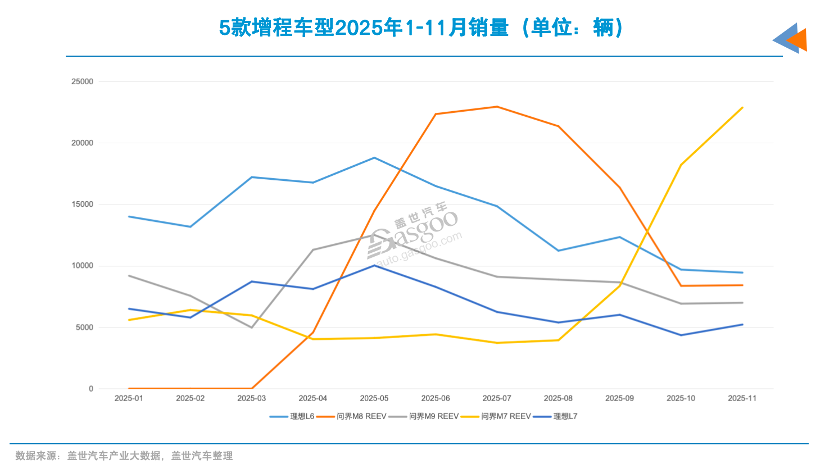 谁提前锁定2025年插混销量TOP10？｜看见2025(图5)