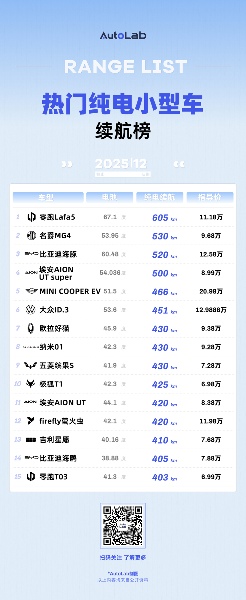 12月LAB续航榜：谁在拼命堆电池，谁在偷偷卷能效？(图7)