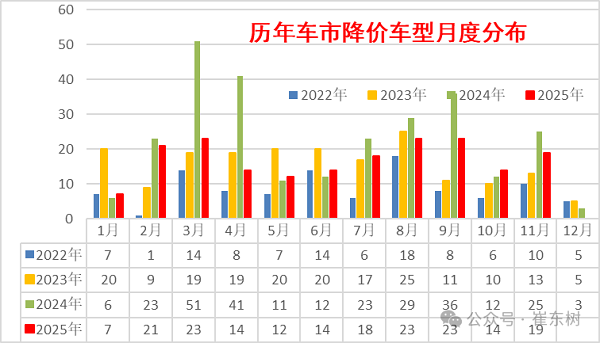 2025汽车大事记：政策锚定“理性竞争” 汽车行业严控无序价格战(图4)