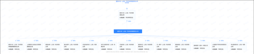 “星空计划”登陆CES，跨界造车卷土重来？(图2)