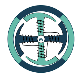 ‘NoHall’无霍尔技术迈来芯30-60W无感单线圈无刷直流（BLDC) 电机驱动器(图3)