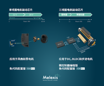 ‘NoHall’无霍尔技术迈来芯30-60W无感单线圈无刷直流（BLDC) 电机驱动器(图4)