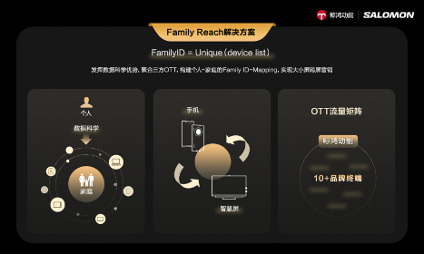 鲸鸿动能数智赋能全场景营销，助力品牌重掌市场“主动权”(图3)