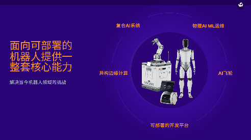 CES 2026：高通推出完整机器人技术组合(图1)