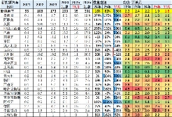 比亚迪截杀特斯拉，奇瑞海外不再只靠油车，新能源致中外地位生变！(图8)