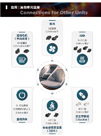 电子电气连接革新：解读智能化座椅背后的“神经网络”(图7)