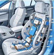 电子电气连接革新：解读智能化座椅背后的“神经网络”(图3)