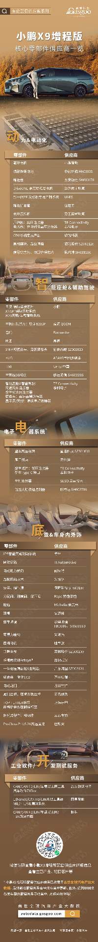 30万级豪华MPV新标杆，小鹏X9增程版核心零部件配套供应商一览(图4)