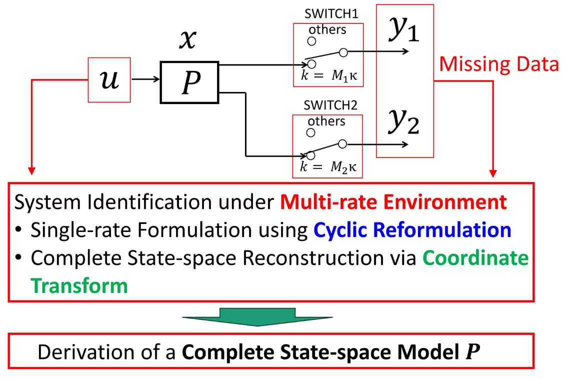 【全球汽车新技术观察】12月上期〡马瑞利推出Affordable 5G RedCap技术 用于车辆远程信息处理；英伟达发布自动驾驶开源AI模型Alpamayo-R1；受蛋清启发，KIMS开发高性能散热复合材料(图8)
