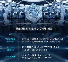 【全球汽车新技术观察】12月上期〡马瑞利推出Affordable 5G RedCap技术 用于车辆远程信息处理；英伟达发布自动驾驶开源AI模型Alpamayo-R1；受蛋清启发，KIMS开发高性能散热复合材料(图13)