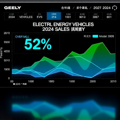 吉利一季度销量创新高，新能源渗透率超52%(图1)