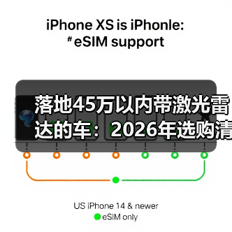 落地45万以内带激光雷达的车：2026年选购清单与避坑指南(图1)