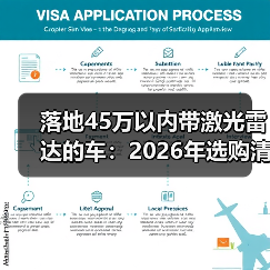 落地45万以内带激光雷达的车：2026年选购清单与避坑指南(图3)